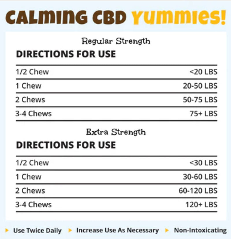 Calming CBD Yummies - Weedcommerce Marketplace 