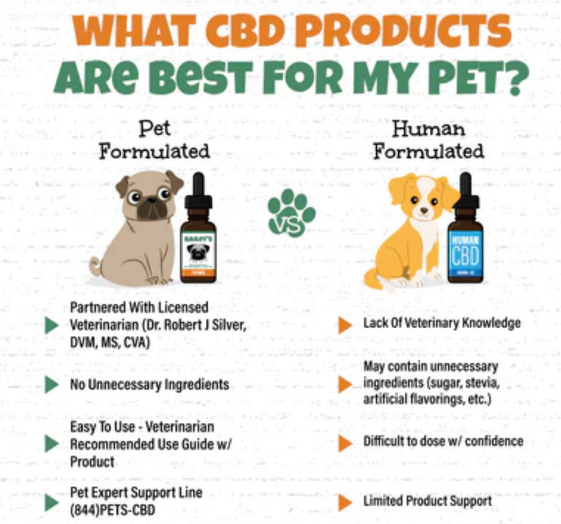 Bailey’s CBD Oil For Dogs
