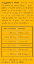 Pet Care CBD Drops - Weedcommerce Marketplace 