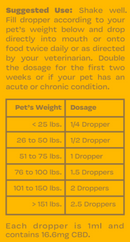 Pet Care CBD Drops